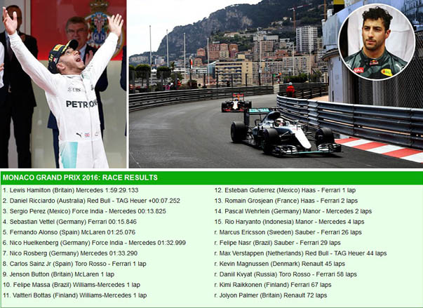 Lewis Hamilton Klaim Kemenangan Pertama Formula Satu Musim Ini